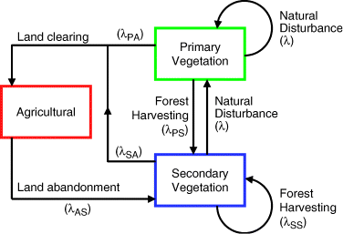 publication image