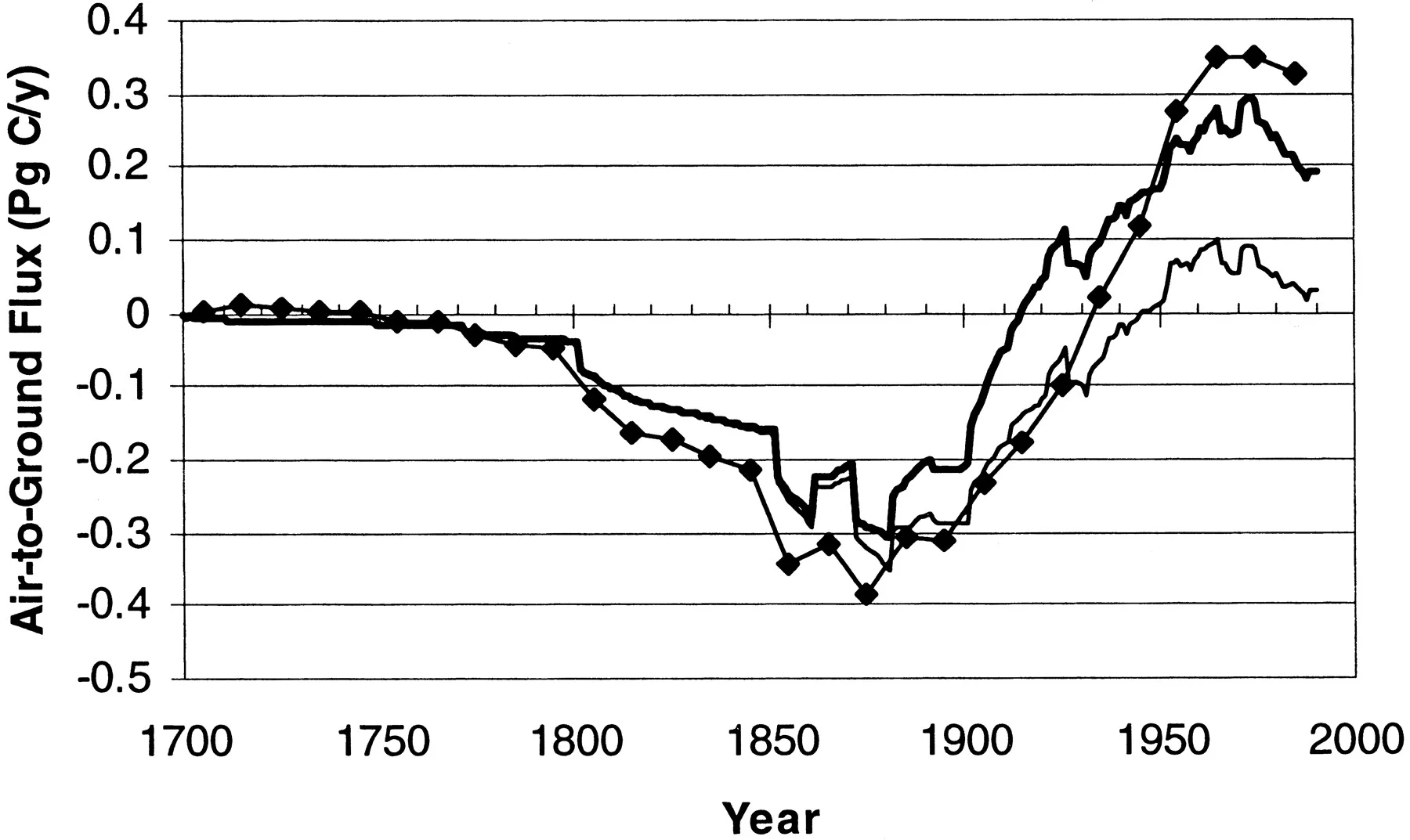 publication image